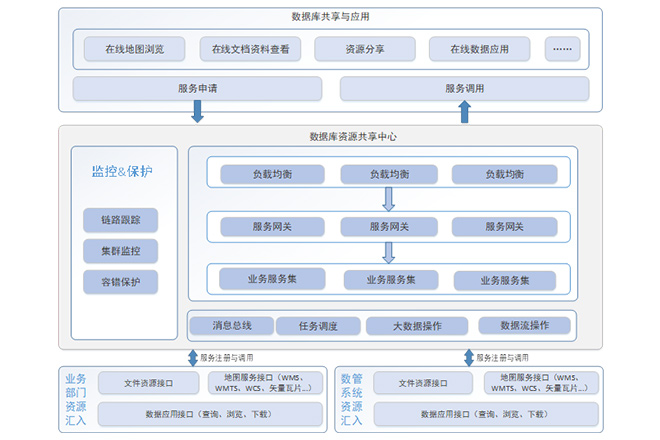 多源數據流轉系統(tǒng)